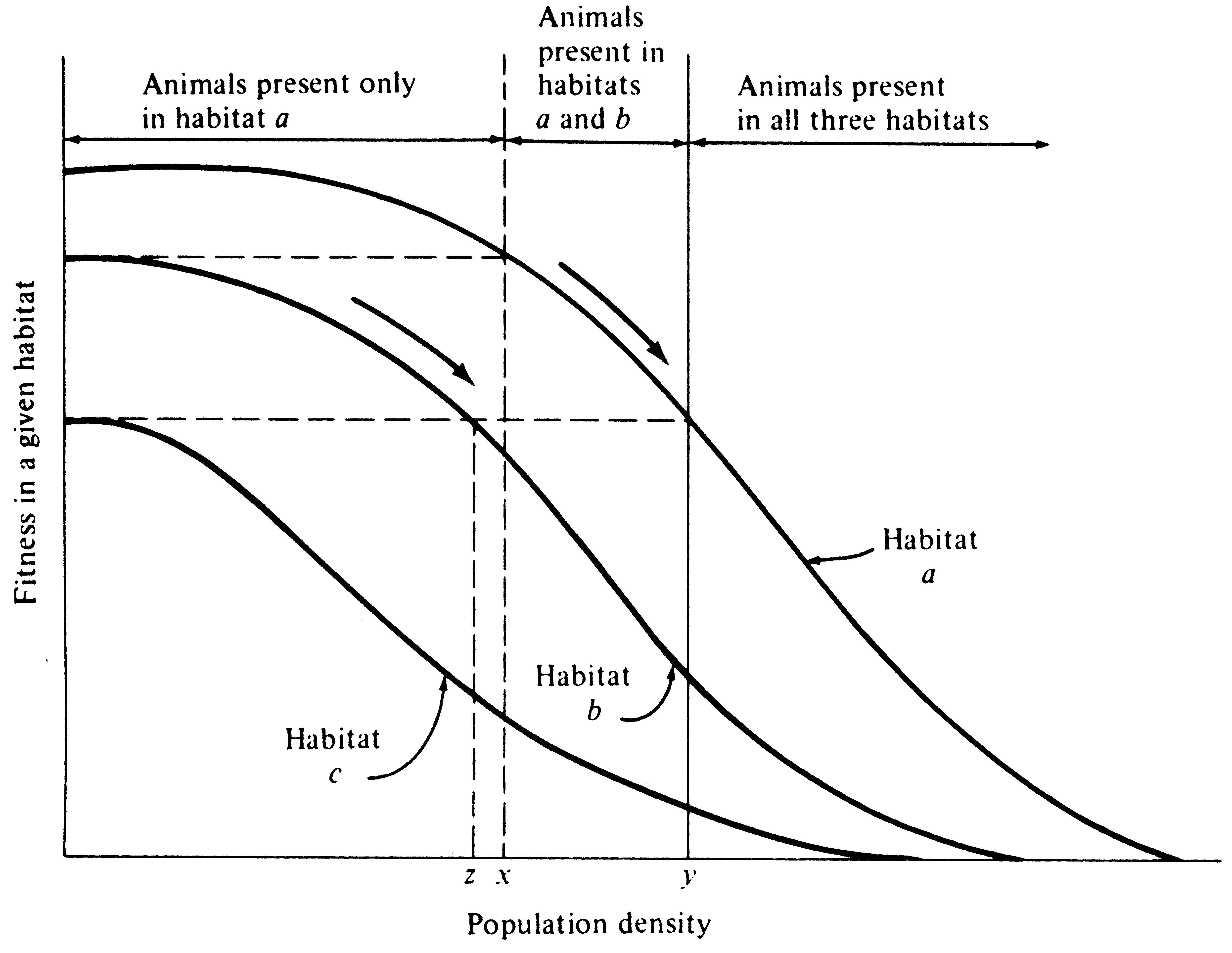 Exploitation Competition Graph