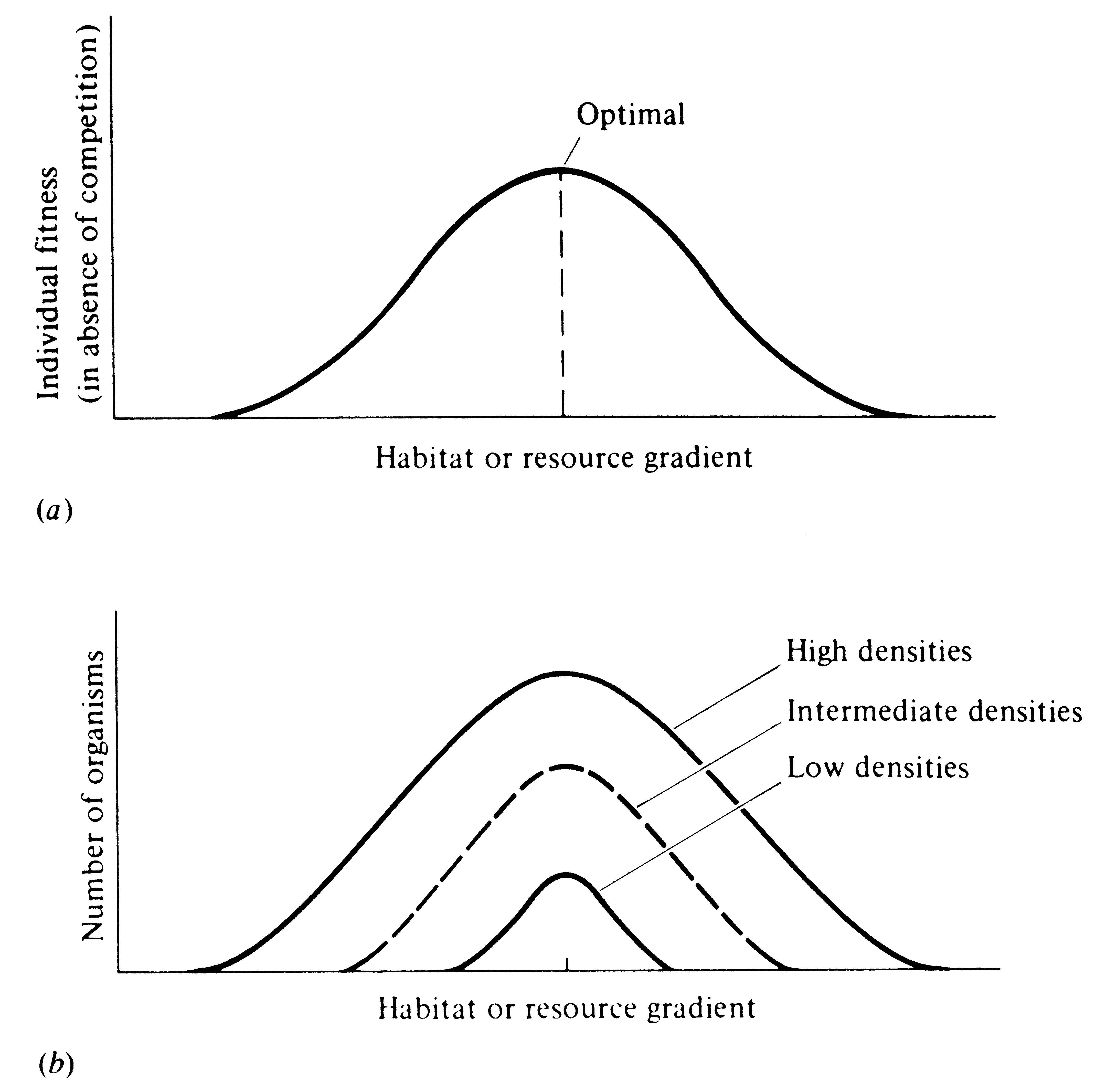 Exploitation Competition Graph