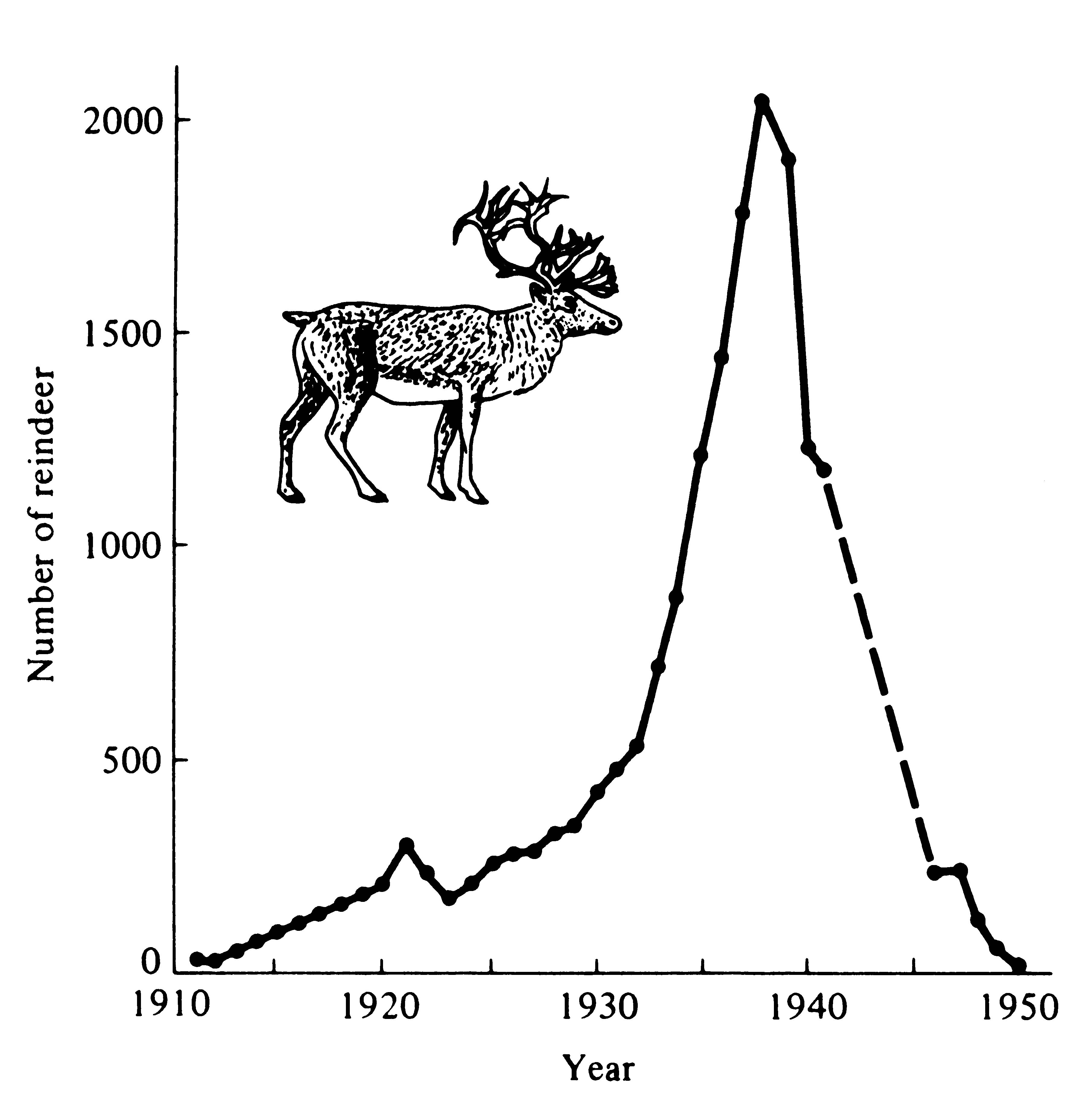 Lemmings' mysterious population cycle may finally have an